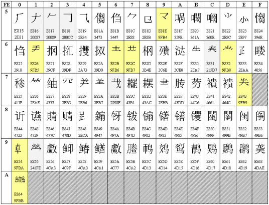 字符集