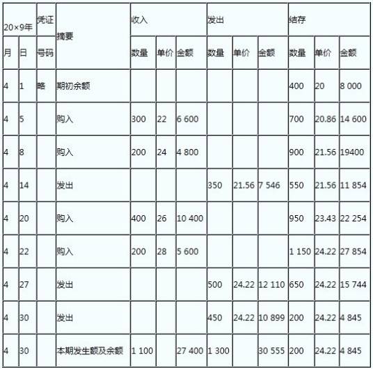 移动加权平均法