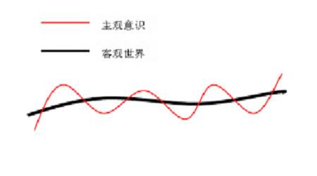 偏差（测量学概念）