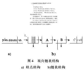 双向链表