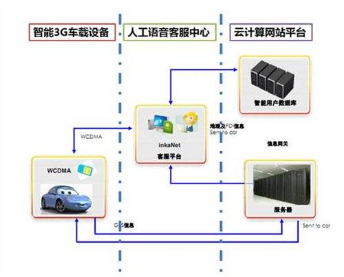 inkanet系统