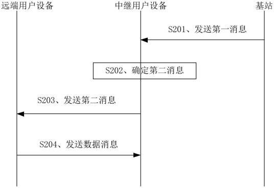 sidelink资源调度方法、装置和系统