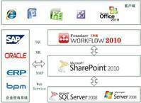 Sharepoint Workspace 2010