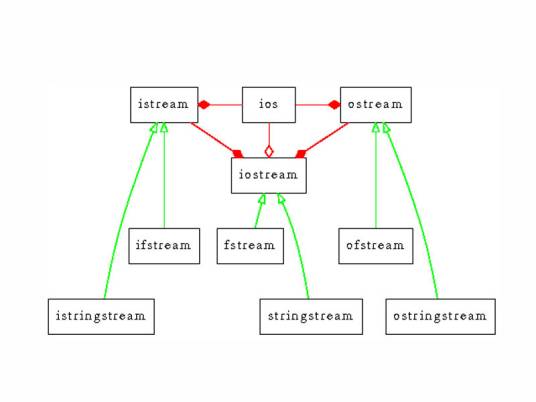 iostream