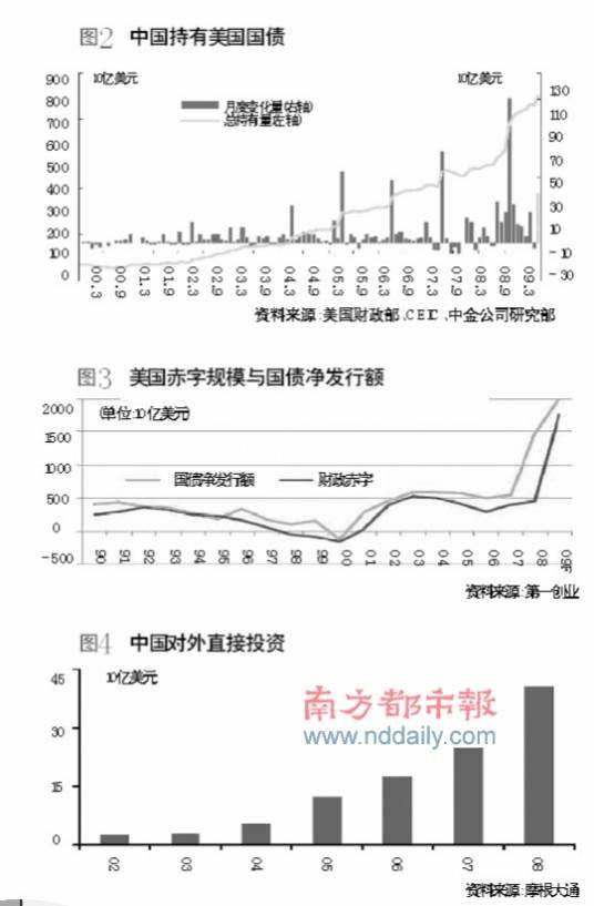 减持国债