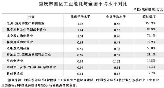 万元工业产值综合能耗