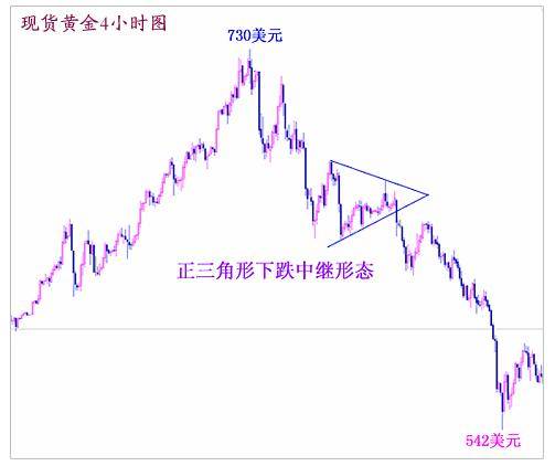 正三角形形态