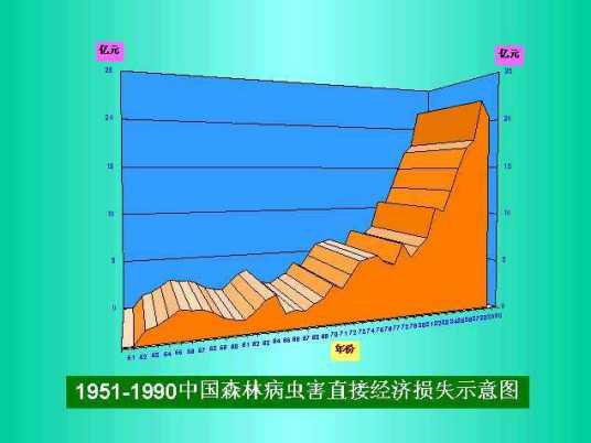 直接经济损失