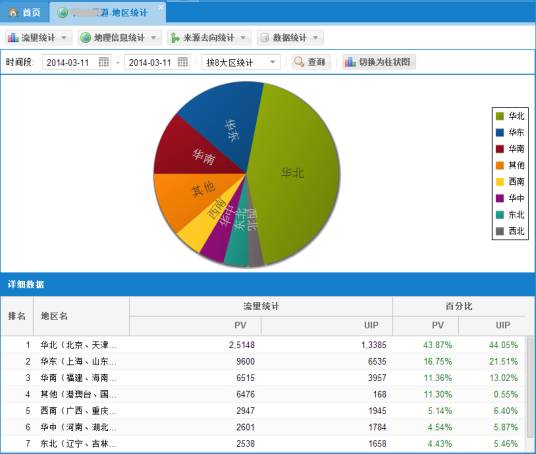 流量统计系统