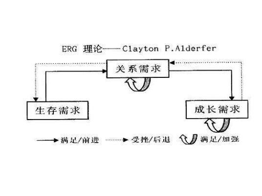 ERG理论