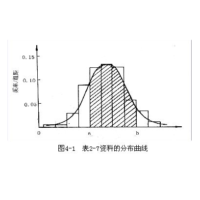 连续型随机变量