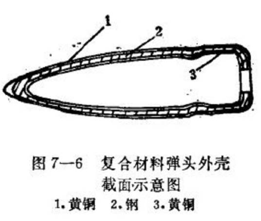 层压金属复合材料