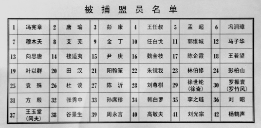 被捕人员名单