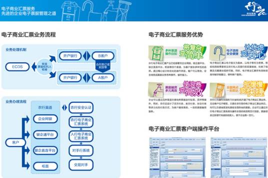 电子商业汇票系统