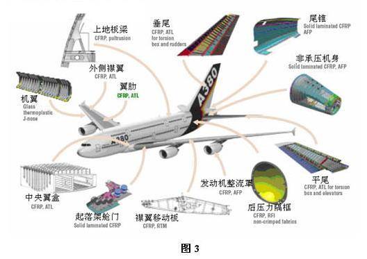 结构材料