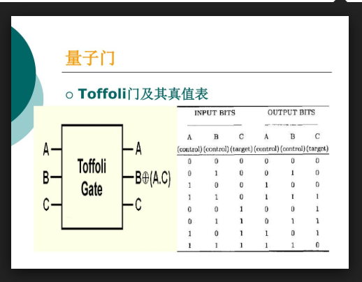 量子门