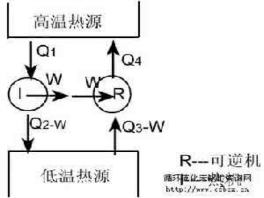 卡诺循环效率