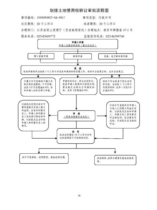 划拨地