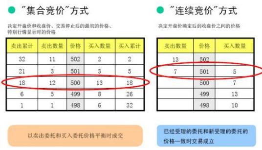 竞价交易制度