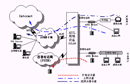 离散多载波