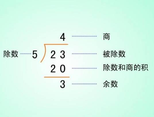 余数（数学用语）