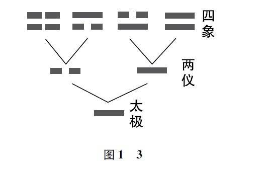 两仪四象