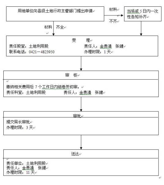 社会主义土地公有制