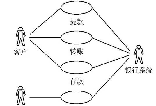 用例（UML重要概念）