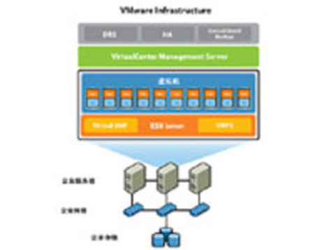 VMware Workstation 6 for Linux