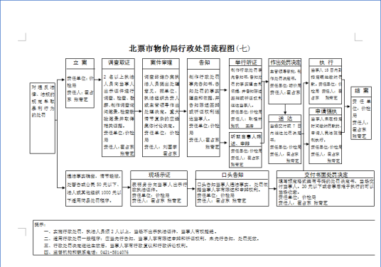 价格违法行为行政处罚规定