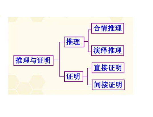 合情推理