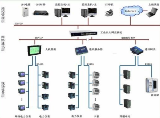 非常站控与闭塞方式关系