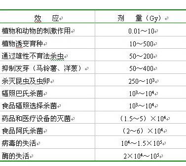 辐照杀菌技术