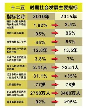 高等教育毛入学率