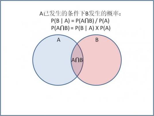 贝叶斯公式