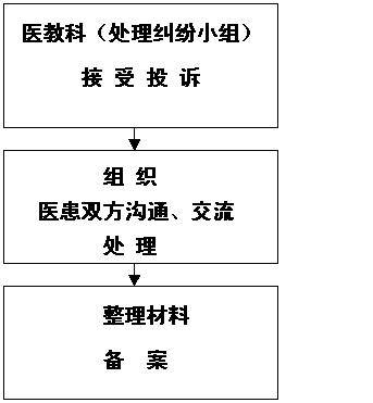 医疗事故分级标准