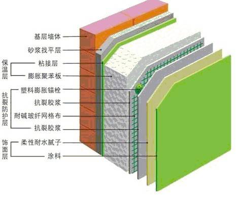 外墙外保温