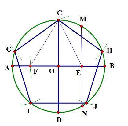 尺规作图法