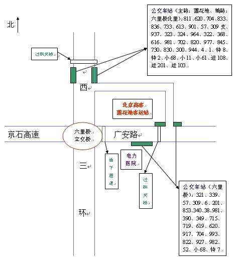 北京莲花池客运站