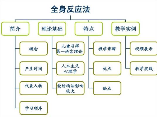 全身反应法