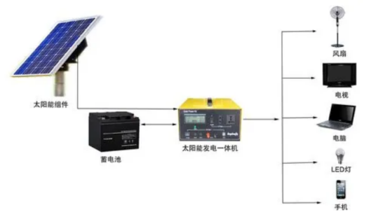 太阳能家庭发电系统