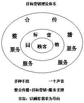 许诺销售权