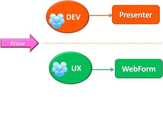 ASP.NET MVC Framework