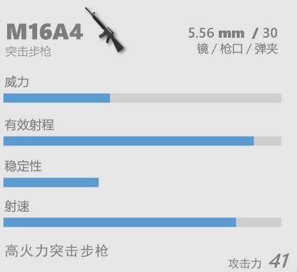 M16A4（游戏《香肠派对》中的突击步枪）