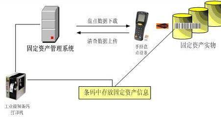 条形码固定资产管理系统