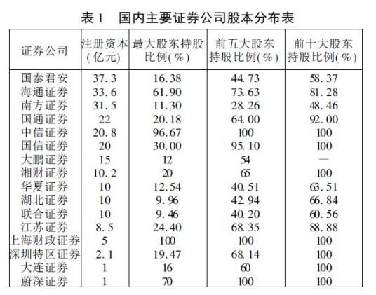 原始股本结构