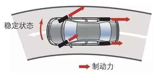 电子制动力分配系统