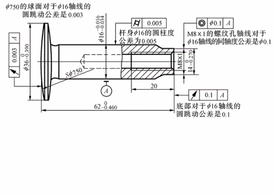 形状公差