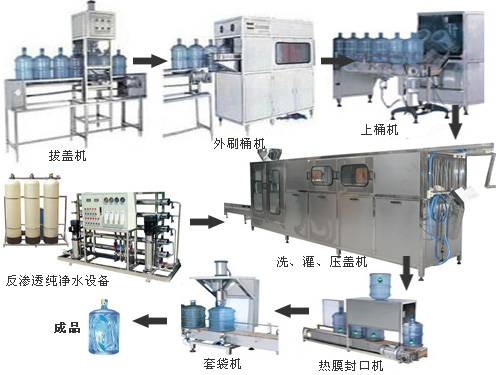 桶装纯净水生产线