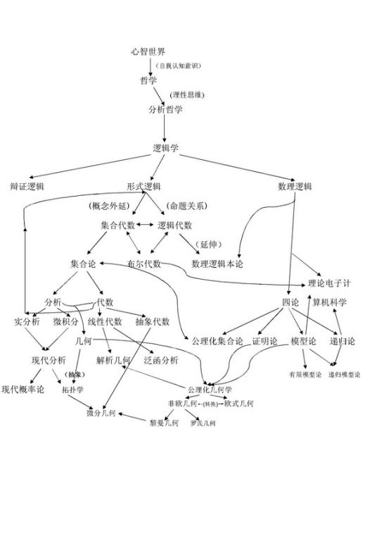 非形式逻辑